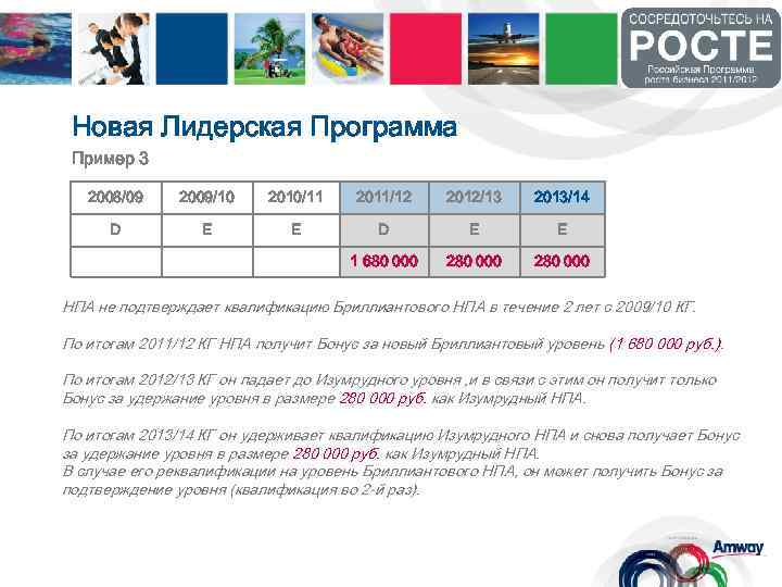 Новая Лидерская Программа Пример 3 2008/09 2009/10 2010/11 2011/12 2012/13 2013/14 D E E