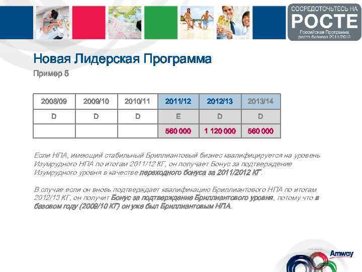 Новая Лидерская Программа Пример 5 2008/09 2009/10 2010/11 2011/12 2012/13 2013/14 D D D