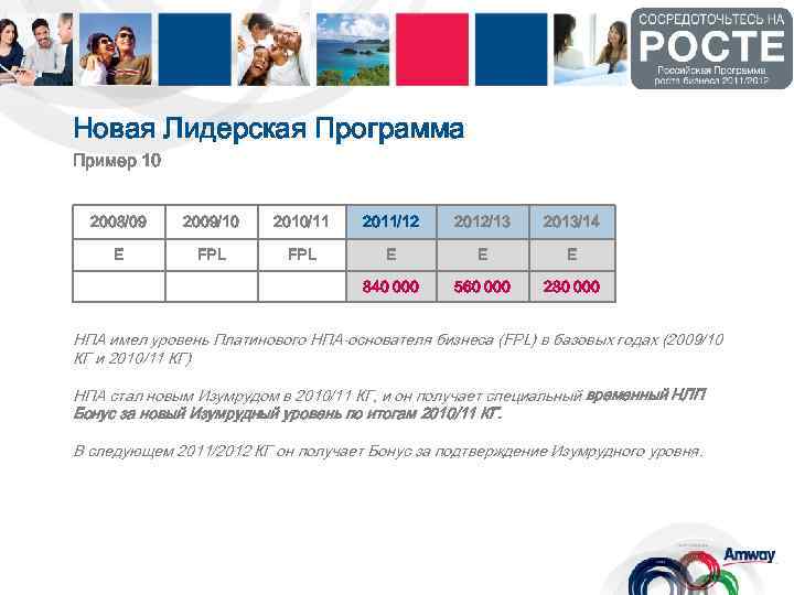 Новая Лидерская Программа Пример 10 2008/09 2009/10 2010/11 2011/12 2012/13 2013/14 E FPL E