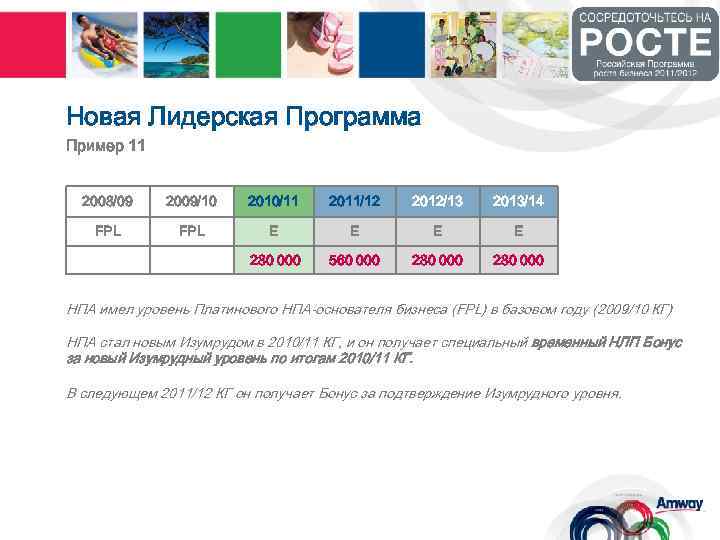 Новая Лидерская Программа Пример 11 2008/09 2009/10 2010/11 2011/12 2012/13 2013/14 FPL E E