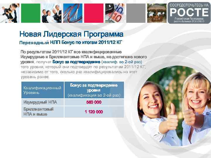 Новая Лидерская Программа Переходный НЛП Бонус по итогам 2011/12 КГ По результатам 2011/12 КГ
