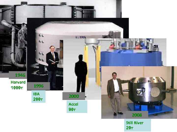 1946 Harvard 1000 т 1996 IBA 200 т 2000 Accel 90 т 2008 Still