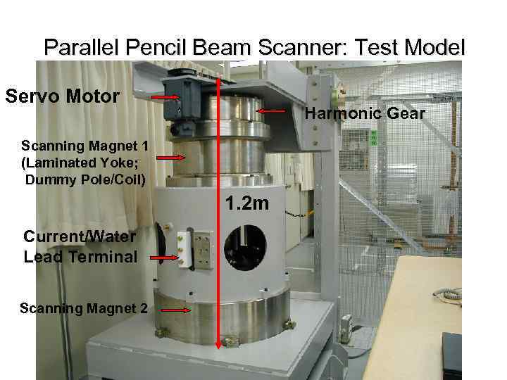Parallel Pencil Beam Scanner: Test Model Servo Motor Harmonic Gear Scanning Magnet 1 (Laminated