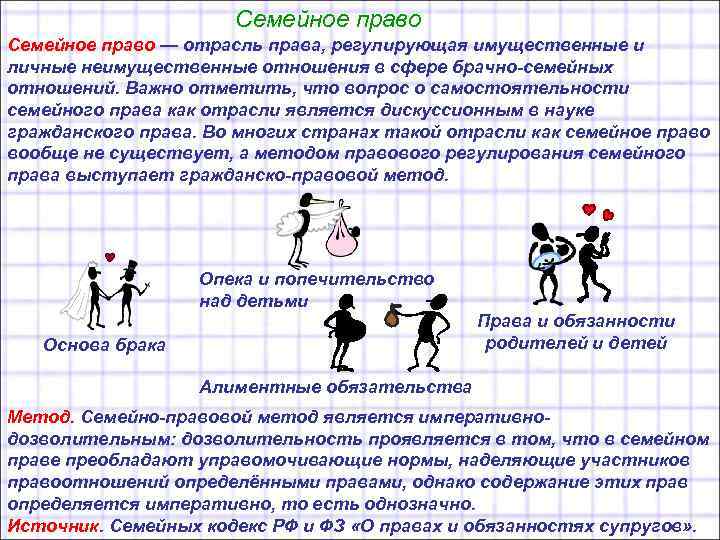 Правовые нормы регулирующие информацию