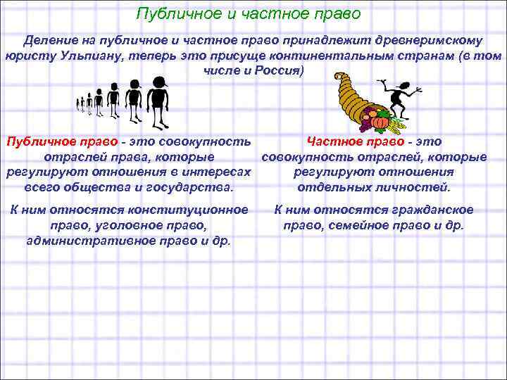 Публичное и частное право Деление на публичное и частное право принадлежит древнеримскому юристу Ульпиану,