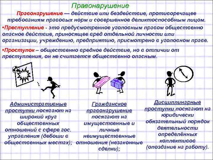 Правонарушение — действие или бездействие, противоречащее требованиям правовых норм и совершенное деликтоспособным лицом. •