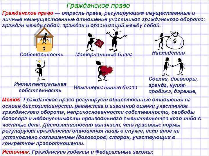 Гражданское право — отрасль права, регулирующая имущественные и личные неимущественные отношения участников гражданского оборота: