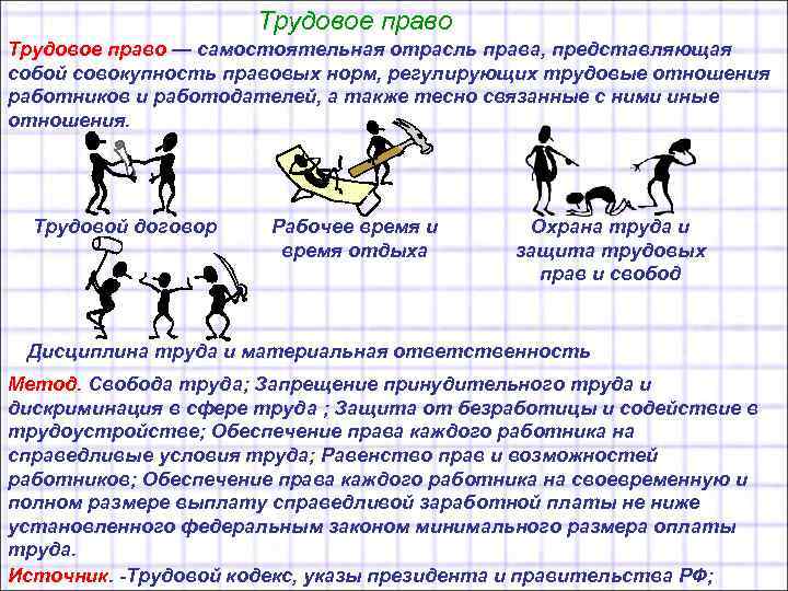 Трудовое право — самостоятельная отрасль права, представляющая собой совокупность правовых норм, регулирующих трудовые отношения