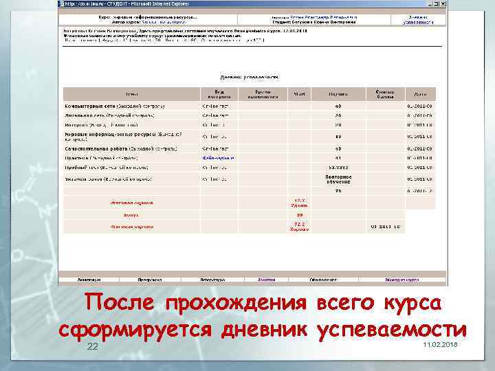 После прохождения всего курса сформируется дневник успеваемости 22 11. 02. 2018 