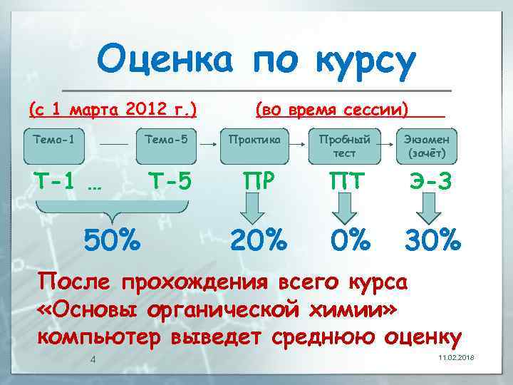 Оценка по курсу (c 1 марта 2012 г. ) Тема-1 Тема-5 Т-1 … 50%