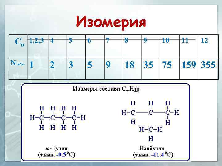 Изомерия Сn 1, 2, 3 4 N изм. 1 2 5 6 7 8