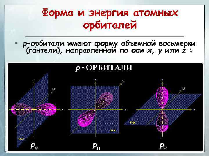 Форма и энергия атомных орбиталей § р-орбитали имеют форму объемной восьмерки (гантели), направленной по