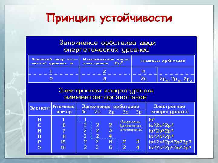 Принцип устойчивости 