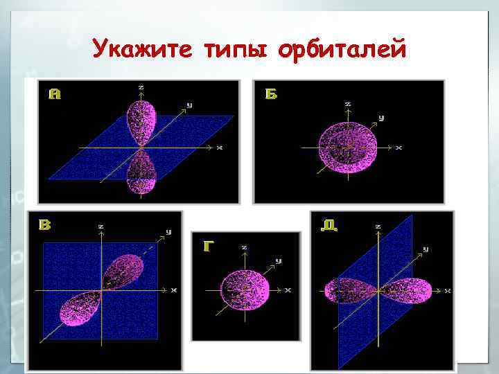 Укажите типы орбиталей 