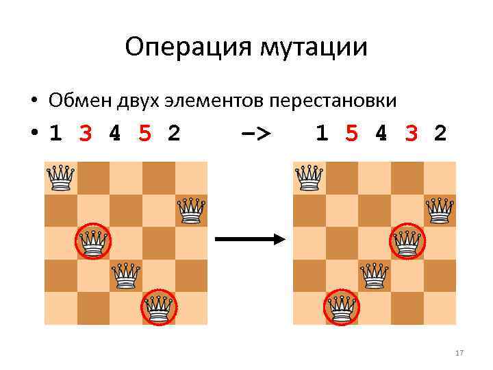 Операция мутации • Обмен двух элементов перестановки • 1 3 4 5 2 –>