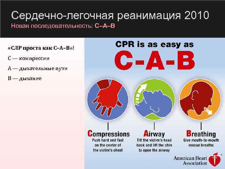 Сердечно-легочная реанимация 2010 Новая последовательность: C–A–B «СЛР проста как С–А–B» ! С — компрессии