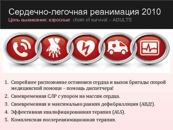 Сердечно-легочная реанимация 2010 Цепь выживания: взрослые chain of survival – ADULTS 1. Скорейшее распознание