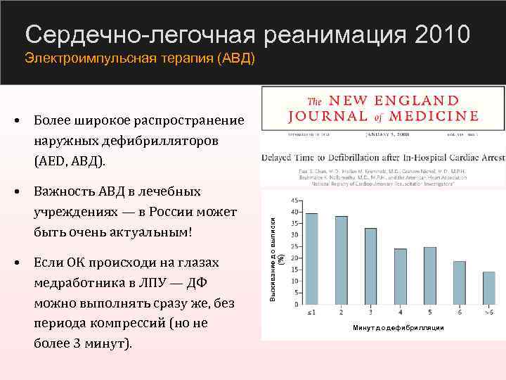 Сердечно-легочная реанимация 2010 Электроимпульсная терапия (АВД) • Важность АВД в лечебных учреждениях — в