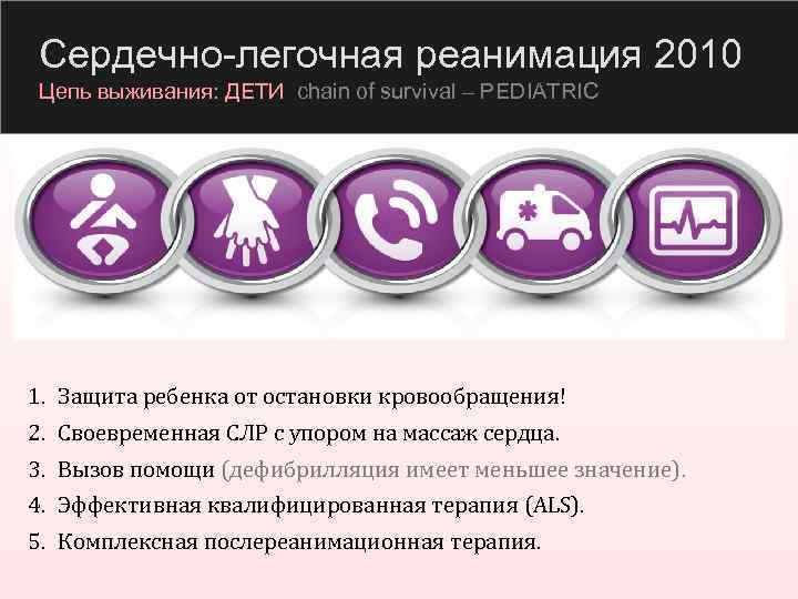 Сердечно-легочная реанимация 2010 Цепь выживания: ДЕТИ chain of survival – PEDIATRIC 1. Защита ребенка