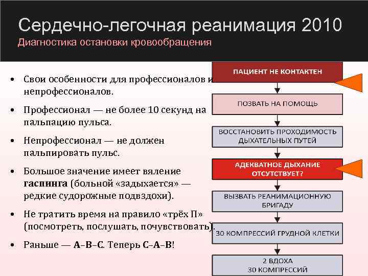 Сердечно-легочная реанимация 2010 Диагностика остановки кровообращения • Свои особенности для профессионалов и непрофессионалов. •