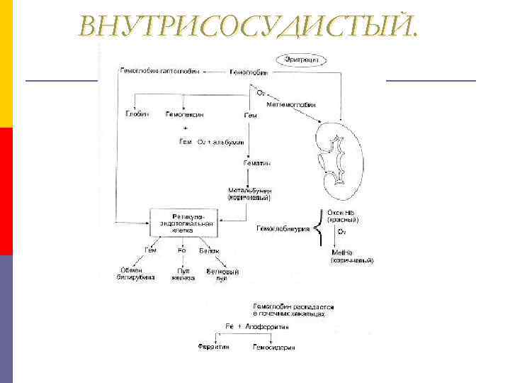 ВНУТРИСОСУДИСТЫЙ. 