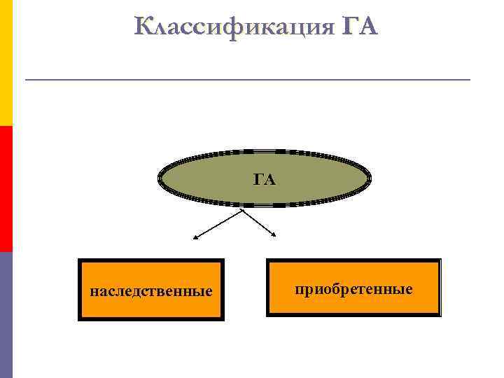 Классификация ГА ГА наследственные приобретенные 