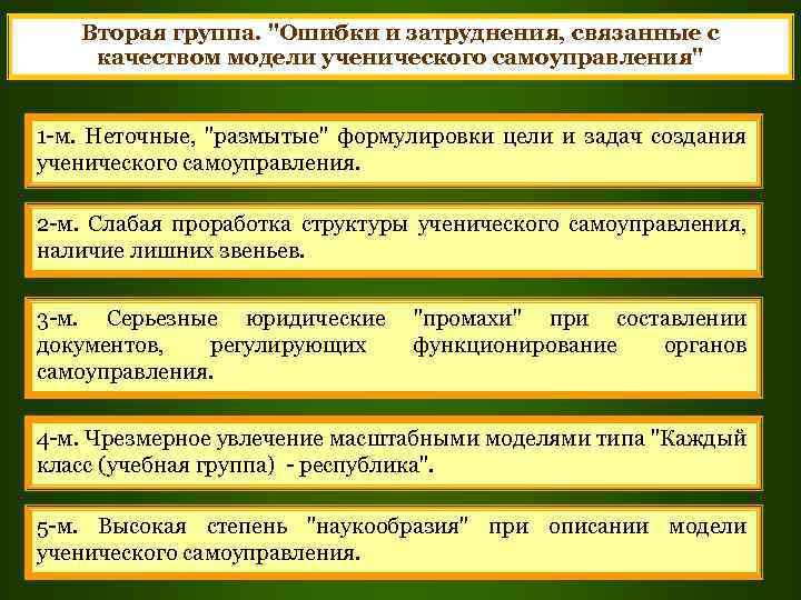 Вторая группа. "Ошибки и затруднения, связанные с качеством модели ученического самоуправления" 1 -м. Неточные,