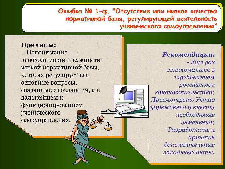 Ошибка № 1 -ф. "Отсутствие или низкое качество нормативной базы, регулирующей деятельность ученического самоуправления".
