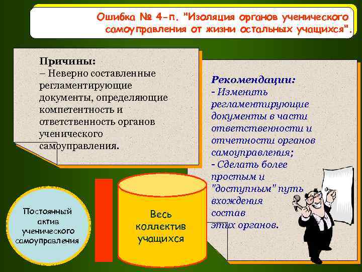 Ошибка № 4 -п. "Изоляция органов ученического самоуправления от жизни остальных учащихся". Причины: –