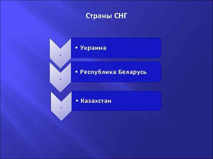 . Страны СНГ . . . • Украина • Республика Беларусь • Казахстан 