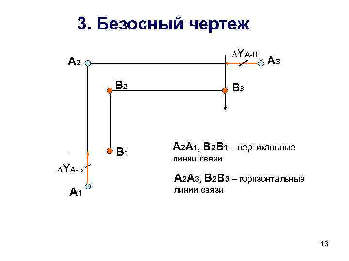3. Безосный чертеж ∆YA-B А 2 B 1 ∆YA-B А 1 А 3 B