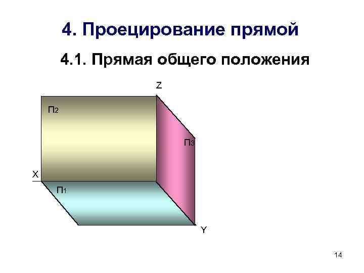 4. Проецирование прямой 4. 1. Прямая общего положения Z П 2 П 3 Х