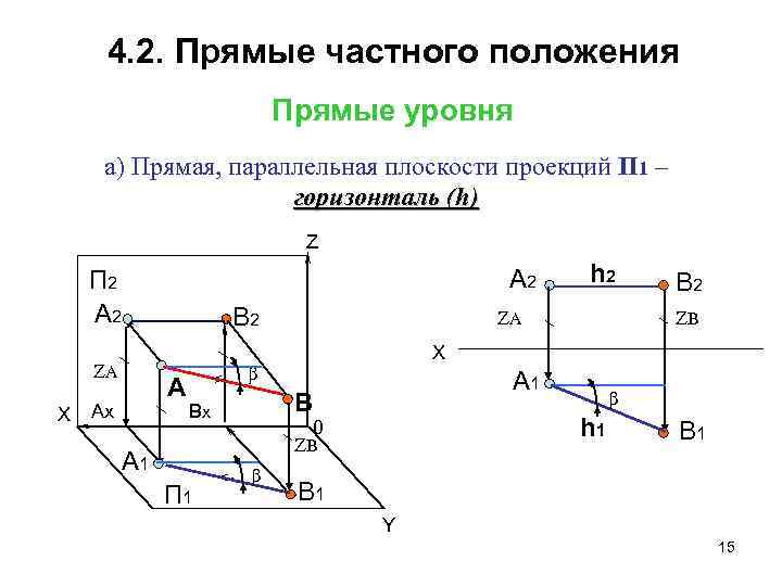 Начертательная геометрия и компьютерная графика что это