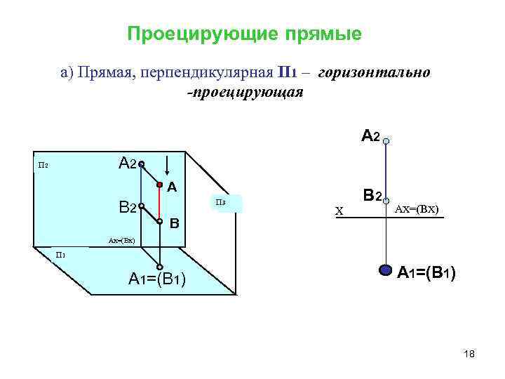 Начертательная геометрия и компьютерная графика что это