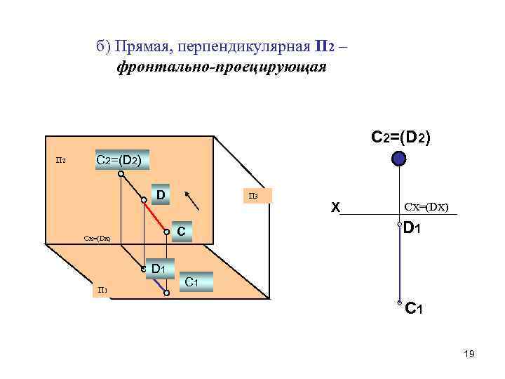 Начертательная геометрия и компьютерная графика что это