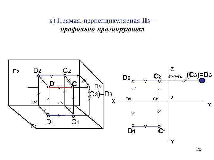 Начертательная геометрия и компьютерная графика что это