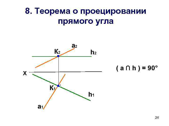 Теорема 8 1. Теорема о проецировании прямого угла. Теорема прямого угла Начертательная. Теорема о проецировании прямого угла Начертательная. Теорема о прямом угле.