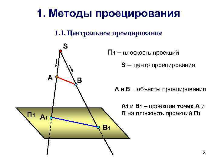 Начертательная геометрия и компьютерная графика что это