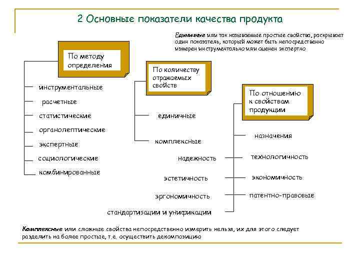 Улучшение качества товара