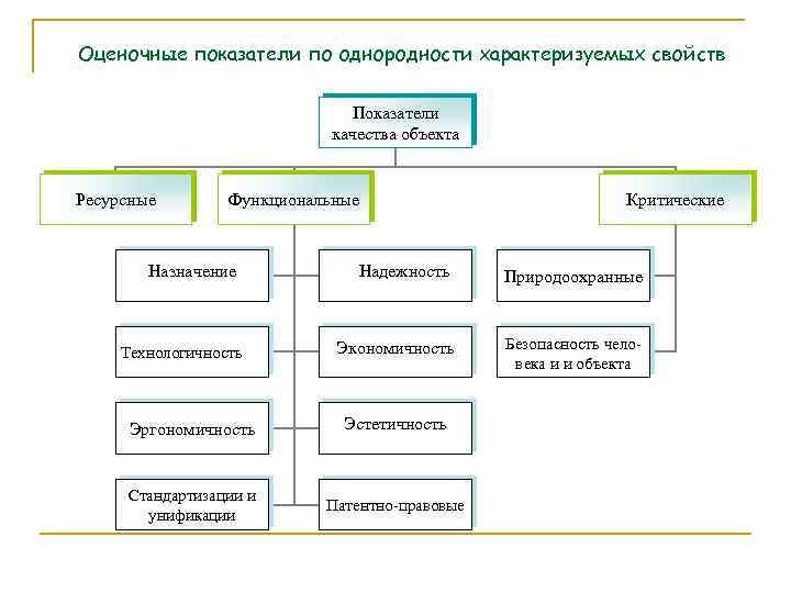 Функциональные качества интерьера это