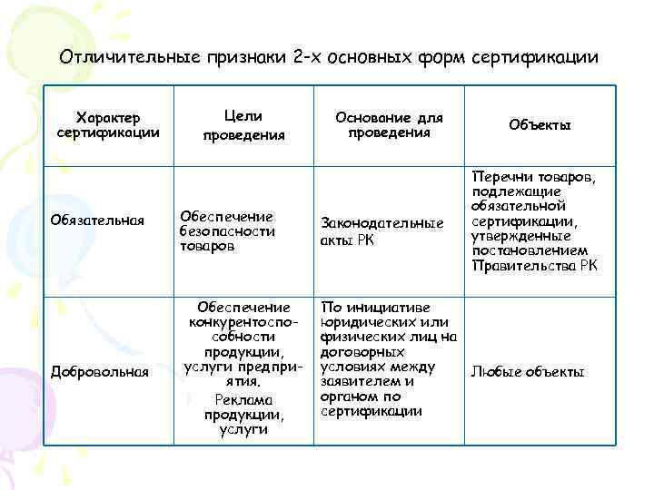 Назовите основные отличительные признаки схем