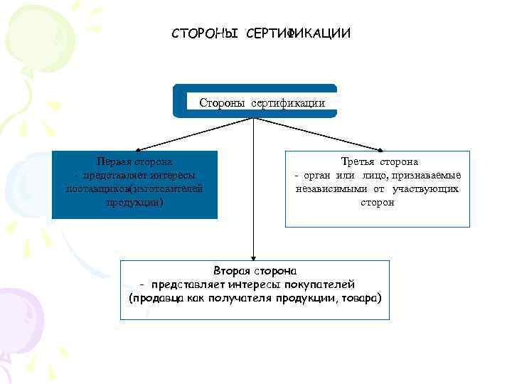 Каковы основные критерии выбора схемы сертификации продукции