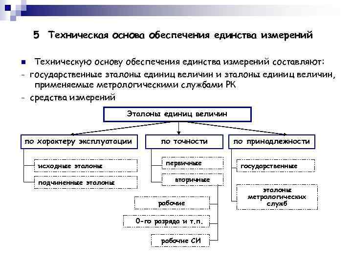 Единство средств измерений