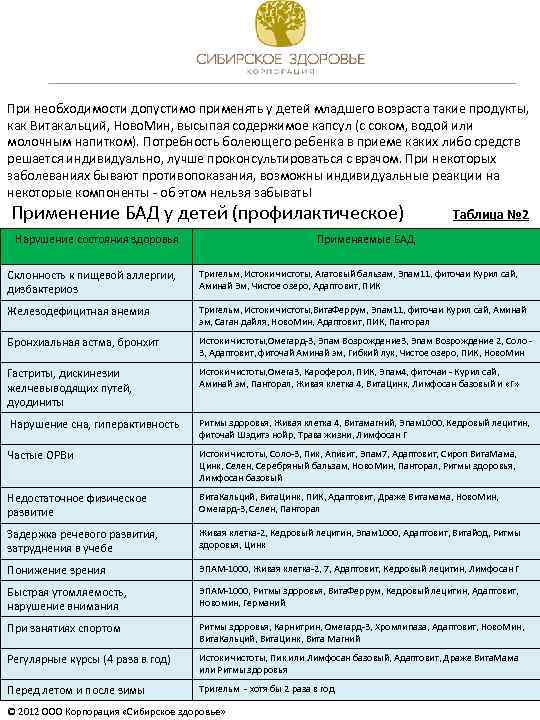 При необходимости допустимо применять у детей младшего возраста такие продукты, как Витакальций, Ново. Мин,