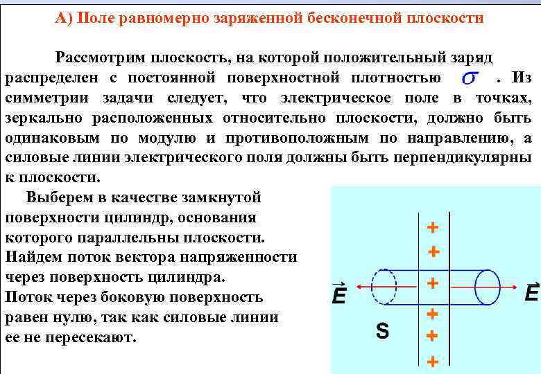 Поверхностная плотность заряда бесконечной плоскости