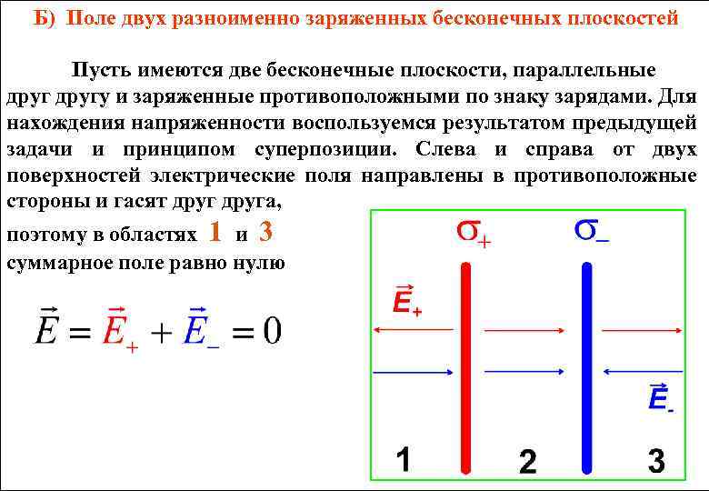 Одноименными или разноименными полюсами образован магнитный спектр на рисунке