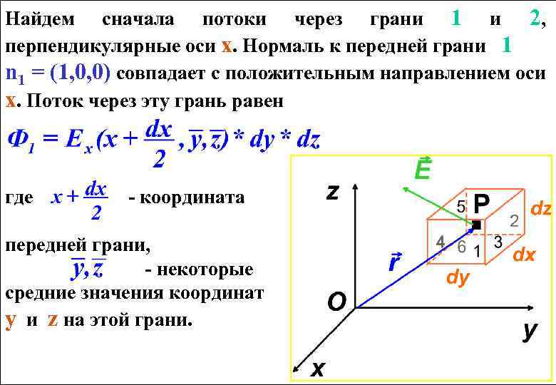 Положительное направление оси