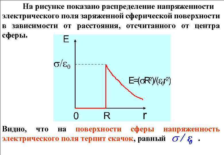 Напряженность поля от расстояния. График напряженности электрического поля от расстояния. График зависимости напряженности электрического поля от расстояния. Зависимость напряженности поля от расстояния е(r). График зависимости напряженности от потенциала.