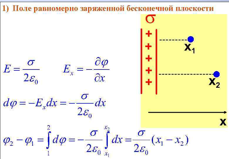 Поверхностная плотность заряда бесконечной плоскости