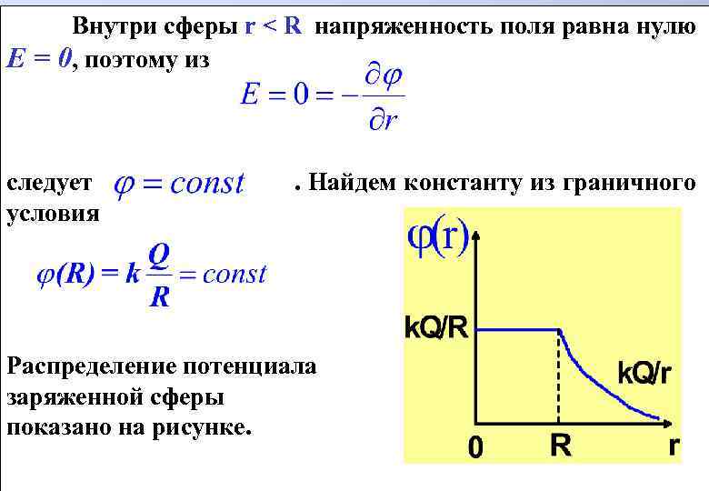 Принцип чтения чертежей состоит из скольких процессов